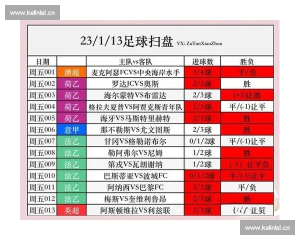 基于历史交锋数据深度解析两队实力走势与胜负规律对比赛场表现与关键因素