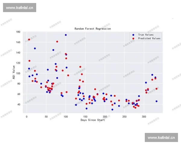 基于数据建模的多维度体育赛事结果预测分析新视角方法与应用实践
