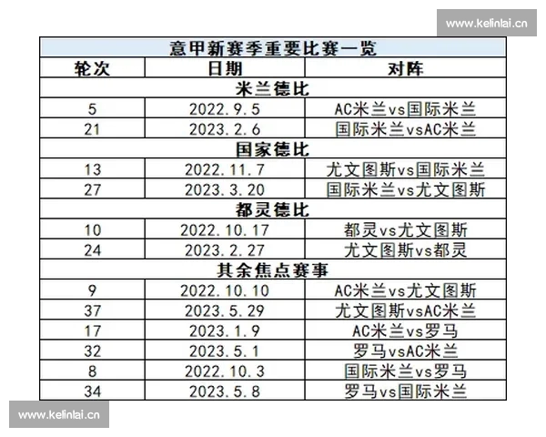 意甲赛程查询指南全面解析赛季时间表与焦点对决球队动向与观赛攻略