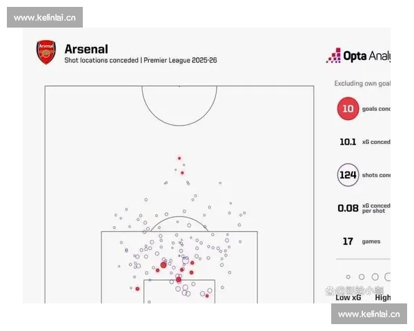 基于英超多维数据解析球队实力走势与赛季格局演变表现预测模型研究