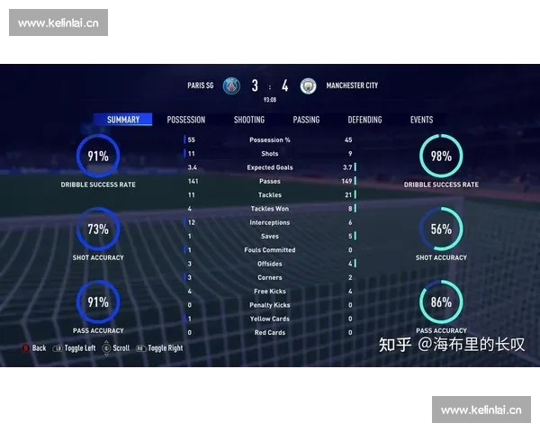 基于足球历史战绩的数据演变与胜负规律深度分析研究趋势方法探讨