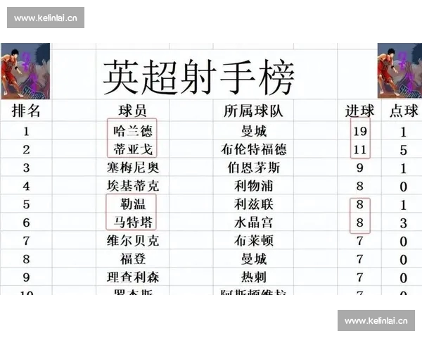 英超多场比分揭晓强强对话定走势争冠格局再生变数本轮激战夜火热