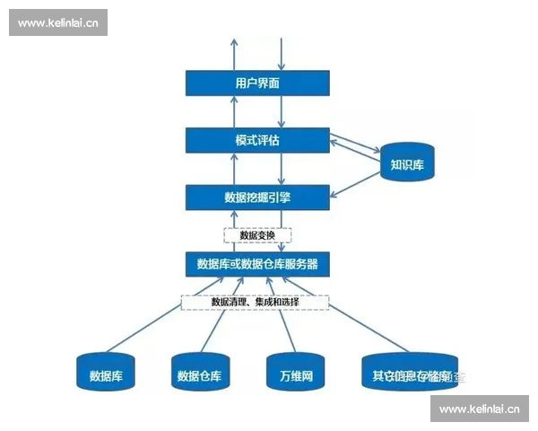 体育比赛数据来源整合机制与价值挖掘路径创新与实践探索研究