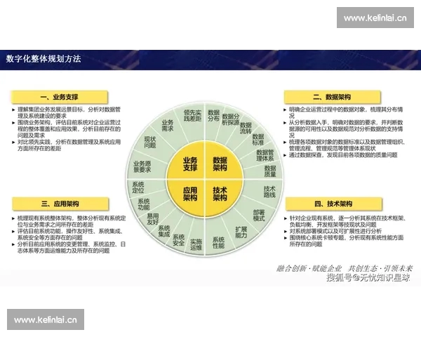 构建全球领先的电竞数据平台生态与产业赋能新格局数字化发展战略蓝图