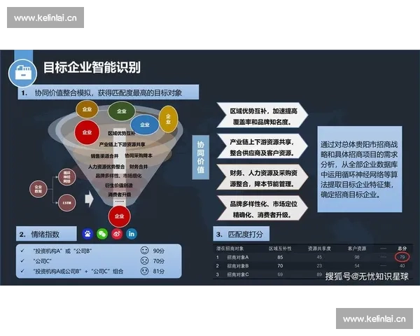 以数据智能驱动的体育赛事分析与决策服务生态综合新一代创新平台