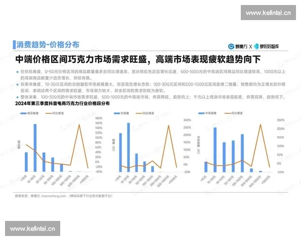 基于指数分析方法探讨现代经济发展趋势及其影响因素研究