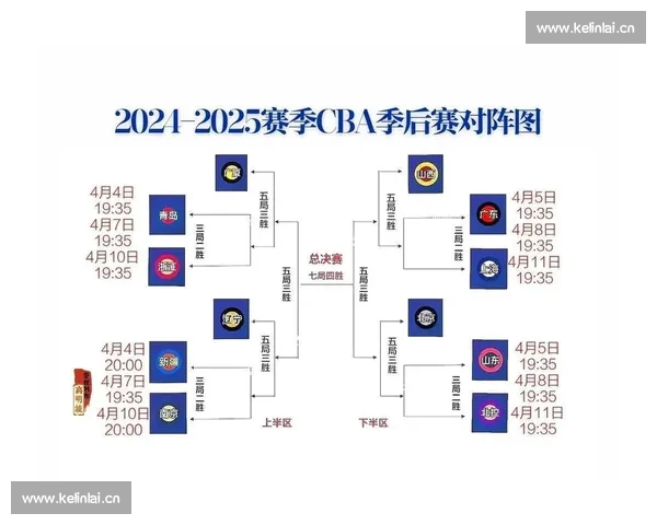 CBA新赛季焦点对决前瞻 球队实力分析与关键球员观察