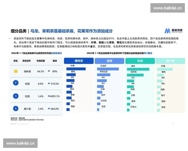 基于指数分析方法的市场趋势预测与数据洞察研究