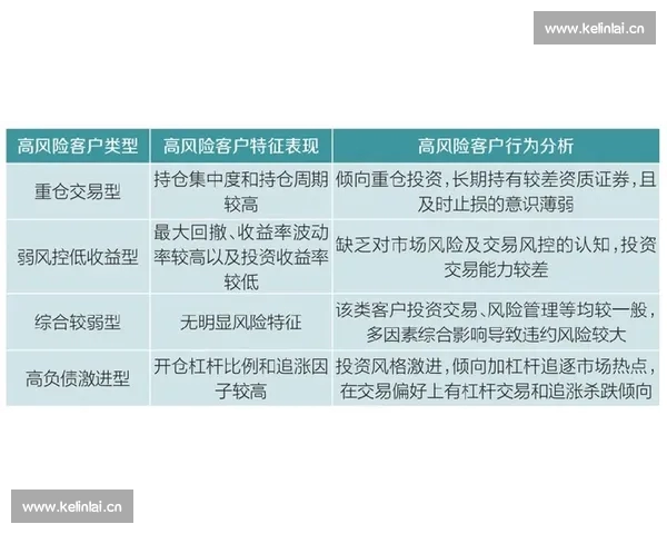 基于指数分析法的多维度数据挖掘与应用研究探索